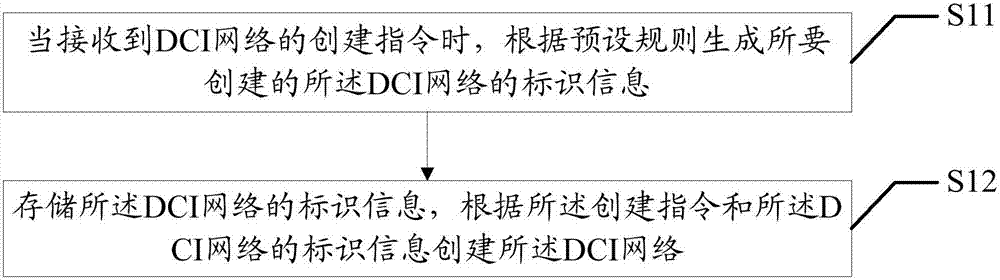 子網(wǎng)互通方法和裝置與流程