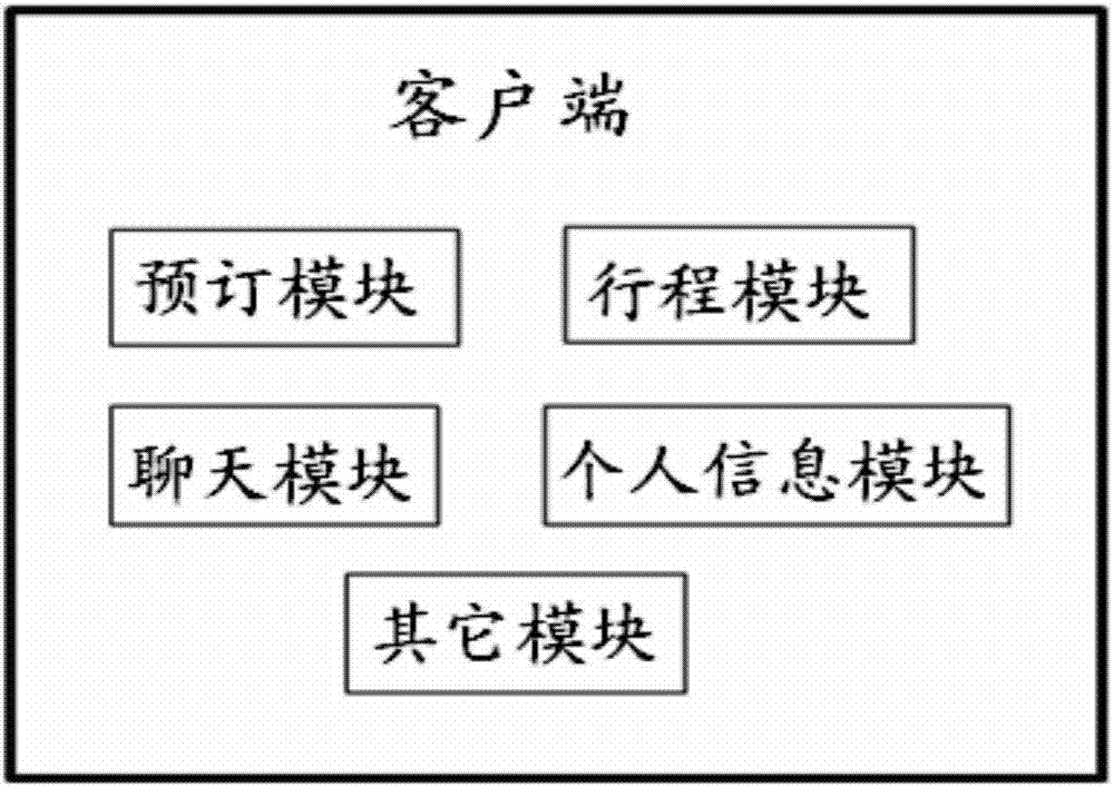 一種基于出行信息構(gòu)建社交網(wǎng)絡(luò)的方法與流程