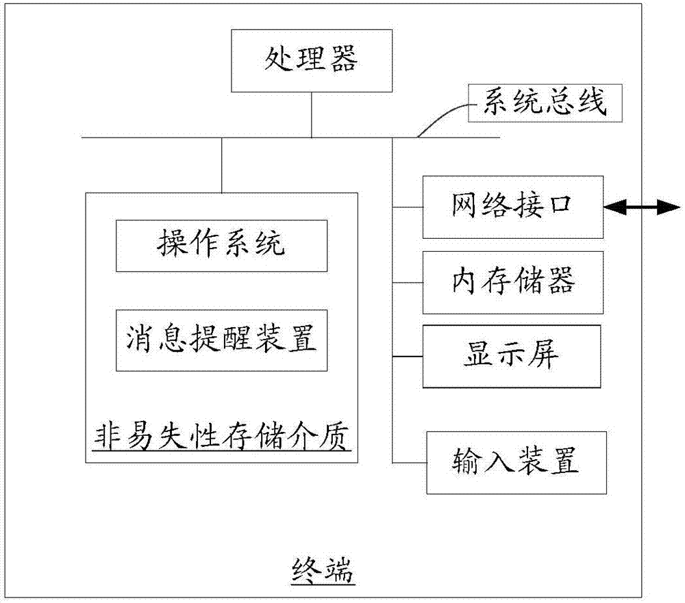 消息提醒方法和裝置與流程