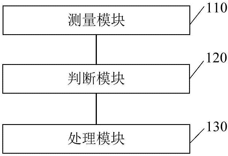 調(diào)整移動(dòng)終端的屏幕背光亮度的方法、裝置及移動(dòng)終端與流程