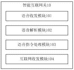 一種多網(wǎng)通信系統(tǒng)的制造方法與工藝