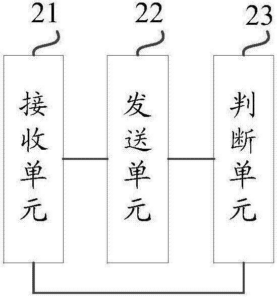 一種RDMA數(shù)據(jù)傳輸?shù)姆椒?、相關(guān)裝置與系統(tǒng)與流程