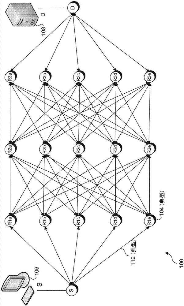 通過分組循環(huán)進行網(wǎng)絡(luò)擁塞管理的制造方法與工藝