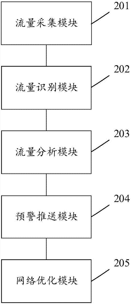 一种分组传送网流量识别的网络均衡方法及系统与流程