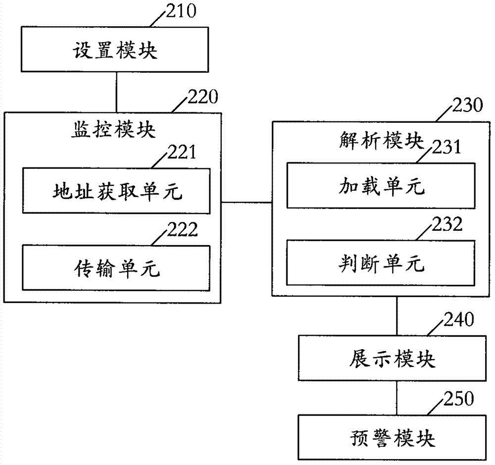 一种基于WIFI的热力图展示方法及系统与流程