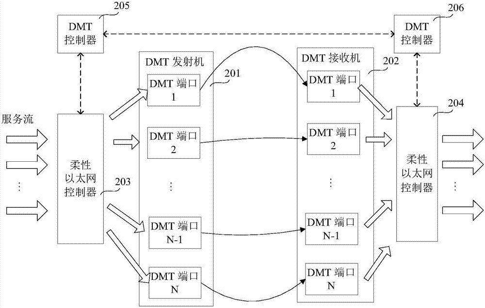 網(wǎng)絡(luò)服務(wù)的傳輸控制方法、裝置和控制器與流程