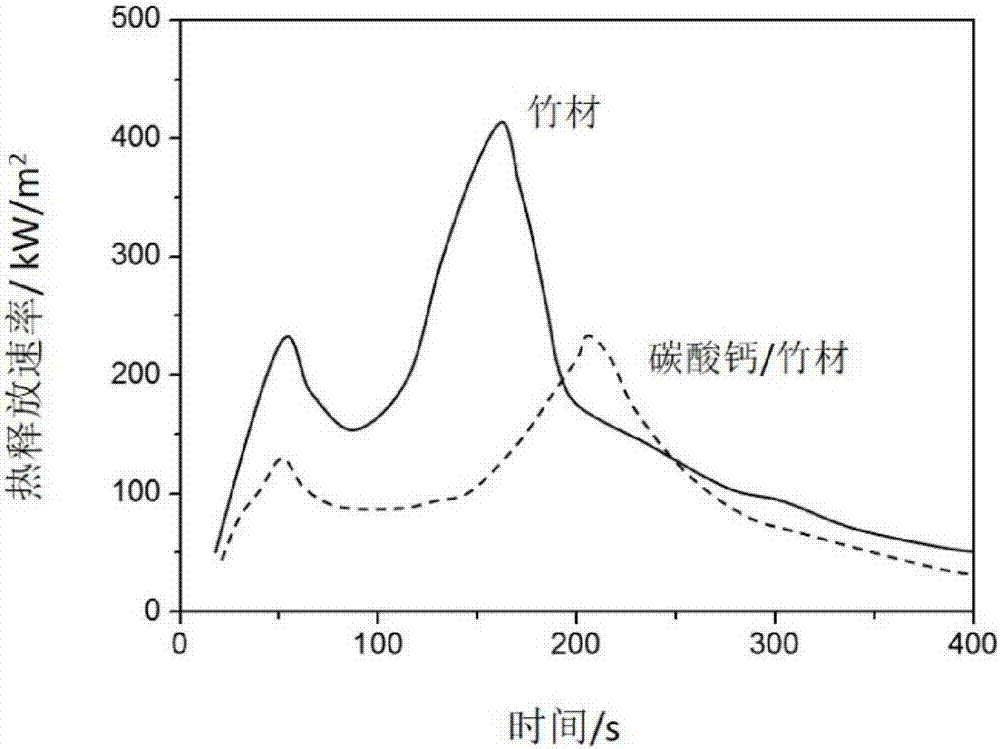 一種納米碳酸鈣原位改性竹材的制備方法與流程