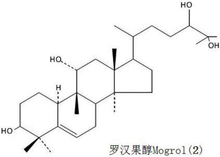 一種羅漢果醇衍生物單體及其組合物的用途的制造方法與工藝