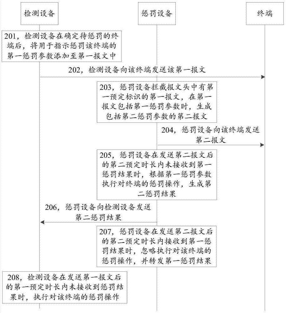 攻擊防護系統(tǒng)、方法、裝置和網(wǎng)絡(luò)設(shè)備與流程