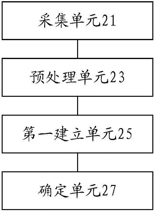 網(wǎng)絡(luò)攻擊源的檢測(cè)方法和裝置與流程