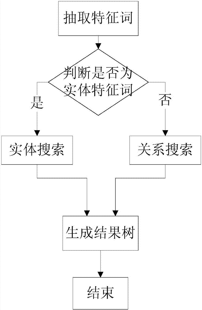 一種基于知識(shí)圖譜的短文本理解方法及裝置與流程