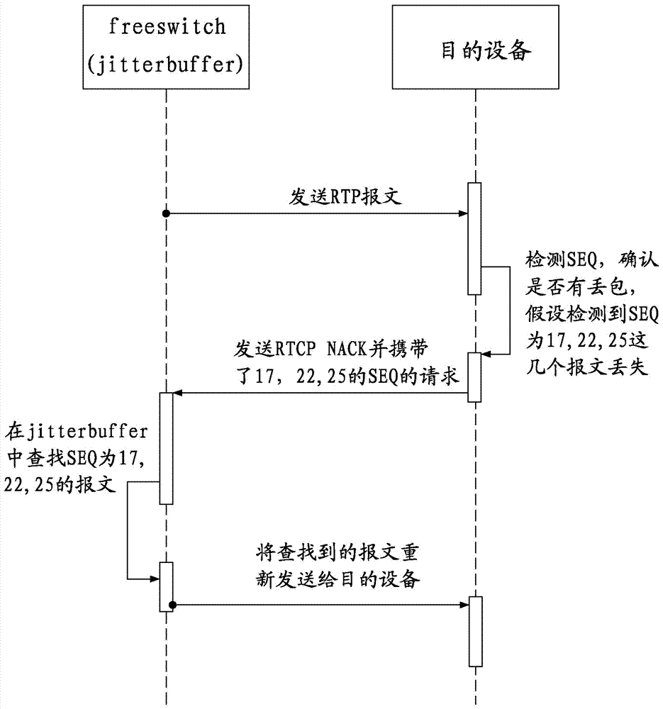 基于freeswitch的高性能媒体转发方法及装置与流程