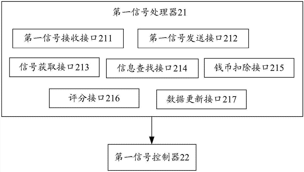 一種實(shí)現(xiàn)音樂(lè)房之間音樂(lè)交互的方法及裝置與流程