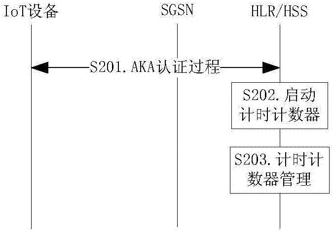 密鑰更新方法、裝置及系統(tǒng)與流程