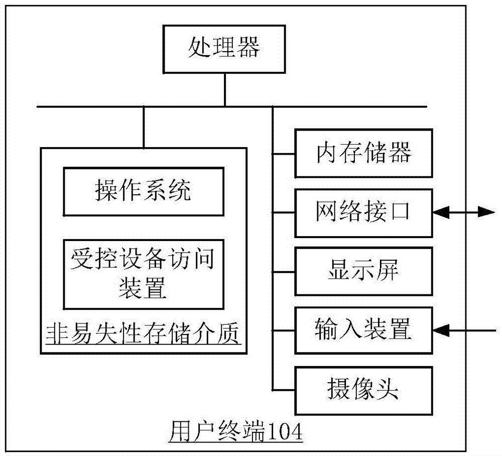 用戶位置校驗方法和裝置、受控設(shè)備訪問方法和裝置與流程