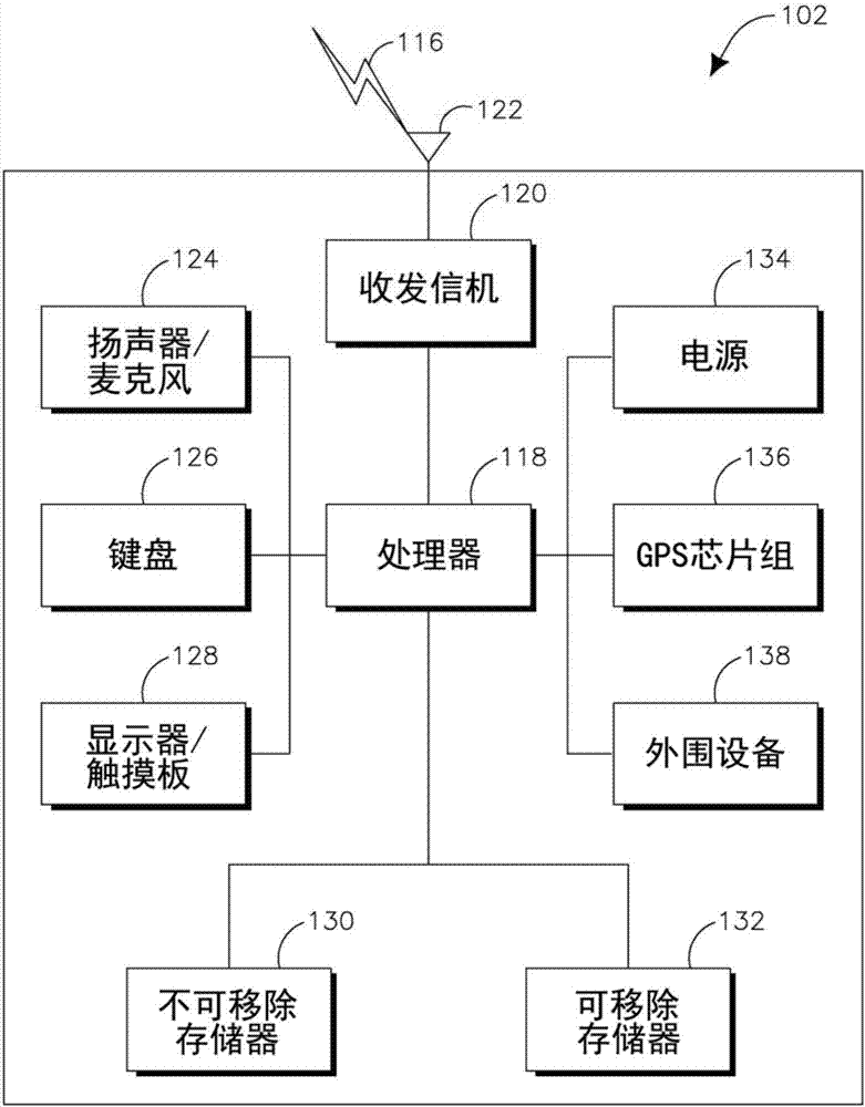 用于在協(xié)同會(huì)話期間同步移動(dòng)站媒體流的方法和裝置與流程