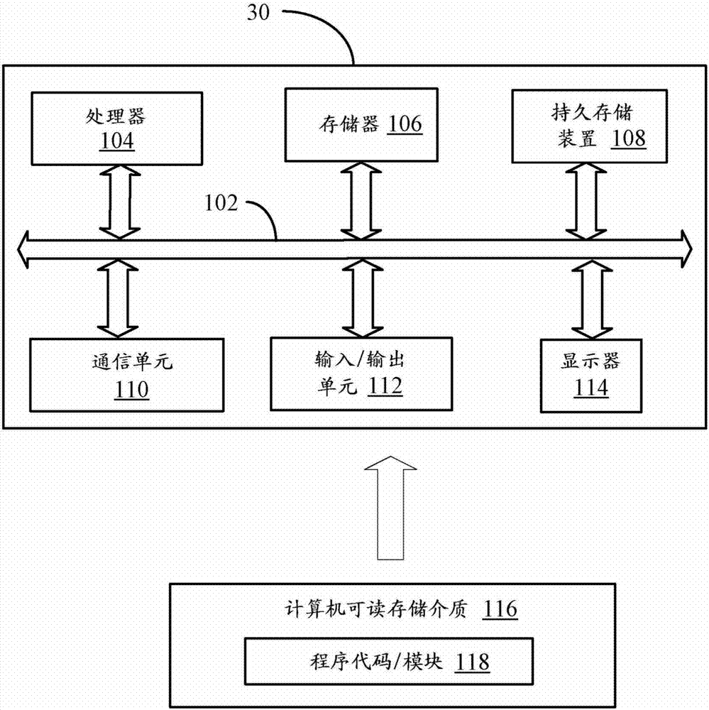 建立安全的數(shù)據(jù)交換通道的制造方法與工藝