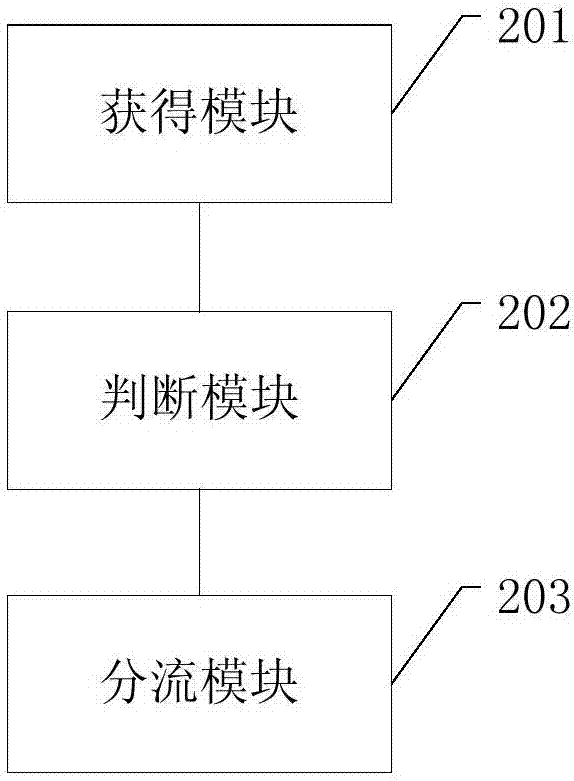 一种数据流的分流方法及装置与流程