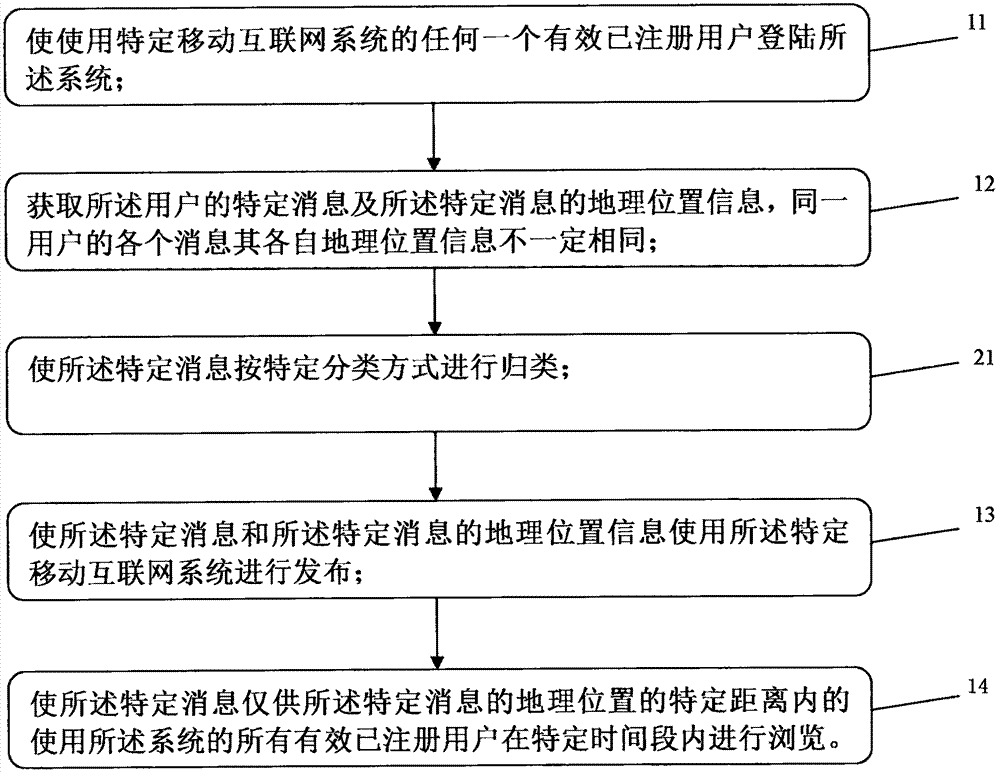 基于定位技術(shù)的消息發(fā)布方法及系統(tǒng)與設(shè)備與流程