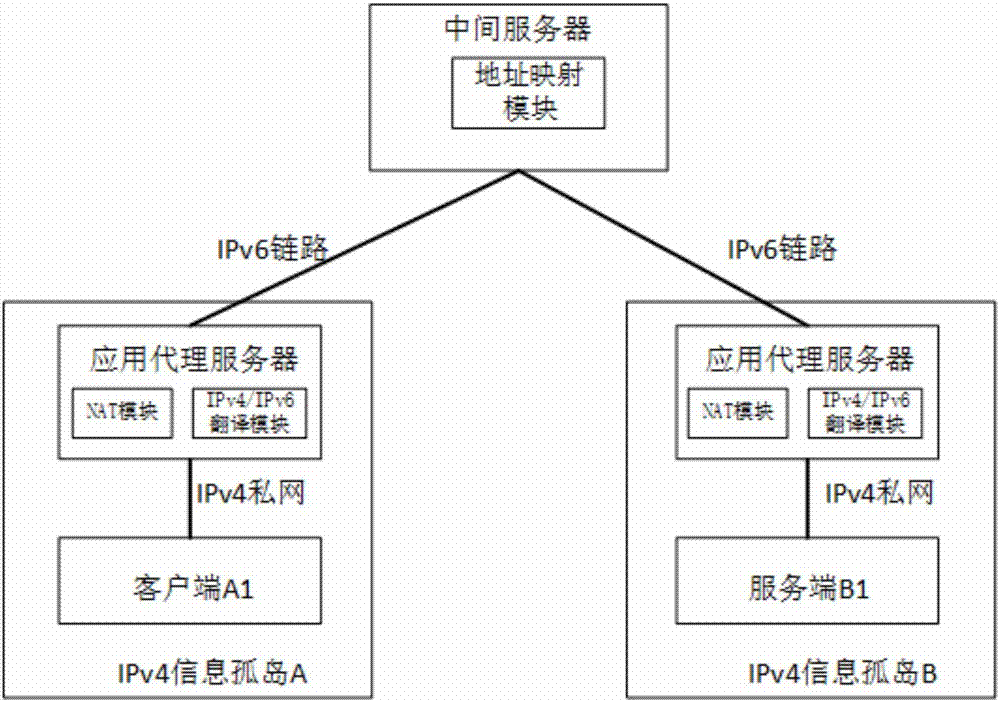 一種IPV4/IPV6交換應(yīng)用平臺的制造方法與工藝