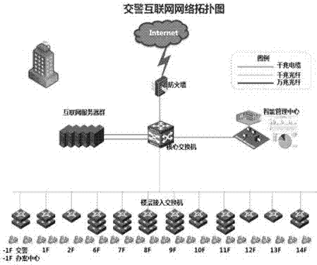 一種公安交警計算機(jī)網(wǎng)絡(luò)系統(tǒng)的制造方法與工藝