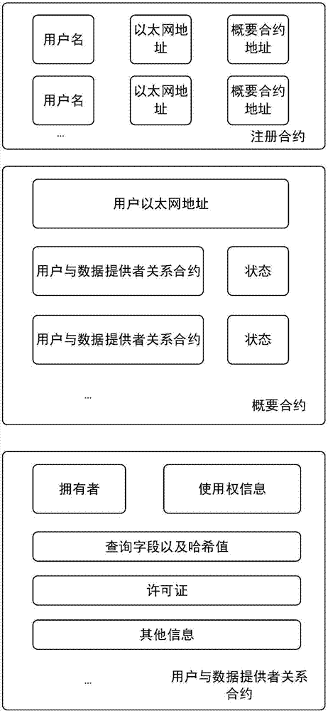 一個基于區(qū)塊鏈的醫(yī)療大數(shù)據(jù)管理系統(tǒng)及框架的制造方法與工藝