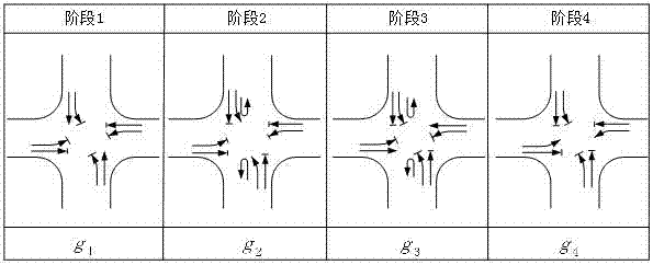 一種設(shè)置調(diào)頭開口的信號(hào)交叉口雙左轉(zhuǎn)車道通行能力計(jì)算方法與流程