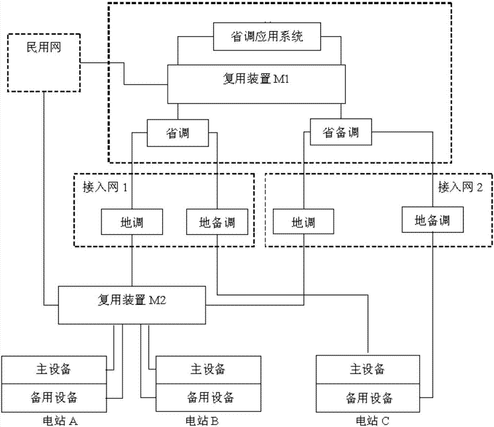 一種電力控制系統(tǒng)中線路復用裝置及線路復用系統(tǒng)的制造方法