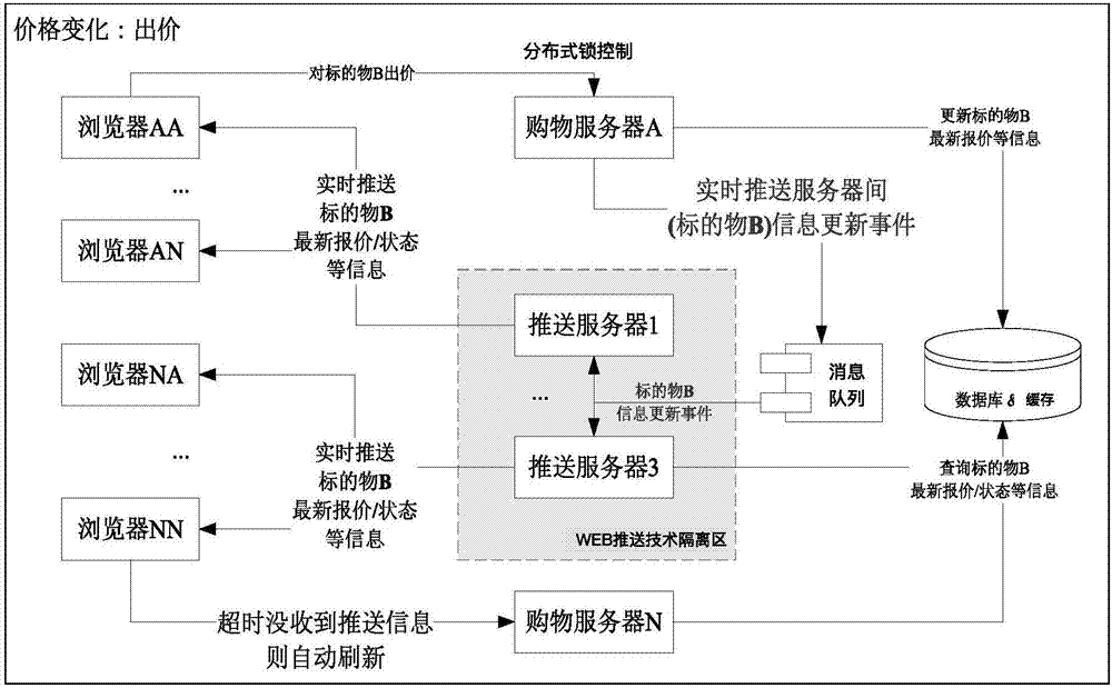 一种交易信息的推送方法及系统与流程