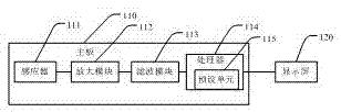 自動(dòng)調(diào)節(jié)圖像的顯示尺寸的移動(dòng)終端及其方法與流程