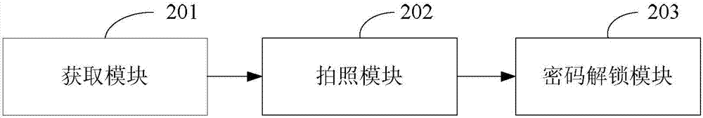 一種基于預定動作的解鎖方法及裝置與流程