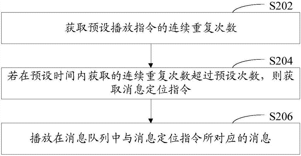 消息播放方法、裝置及計(jì)算機(jī)設(shè)備與流程