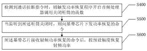 一種Android手機(jī)語音通話功率回退的方法及系統(tǒng)與流程