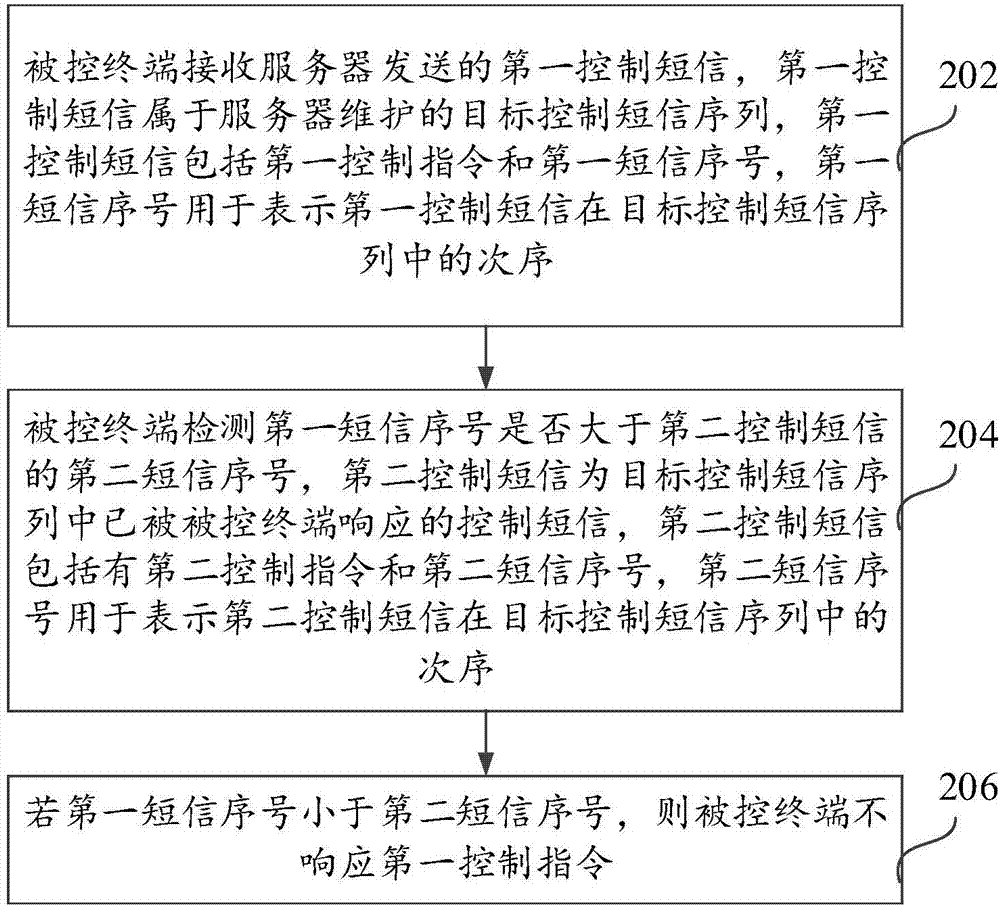 信息處理方法、裝置及系統(tǒng)與流程