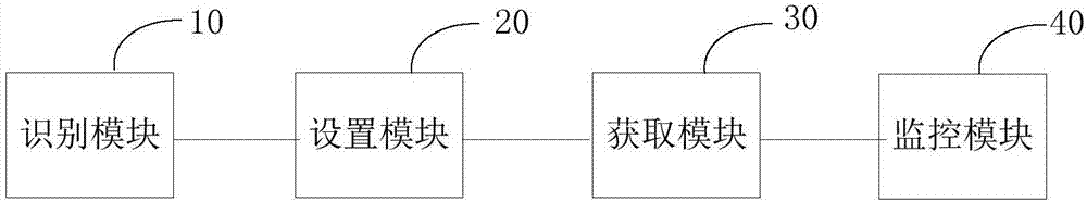 移動(dòng)終端游戲的監(jiān)控方法和系統(tǒng)與流程