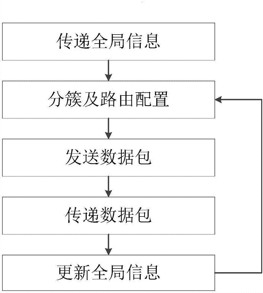 一種基于和聲搜索算法的無線傳感器網(wǎng)絡分簇路由方法與流程