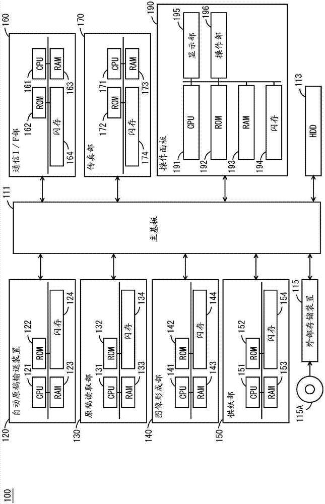 图像形成装置以及启动控制方法与流程