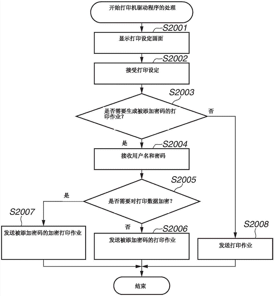 打印裝置及打印方法與流程