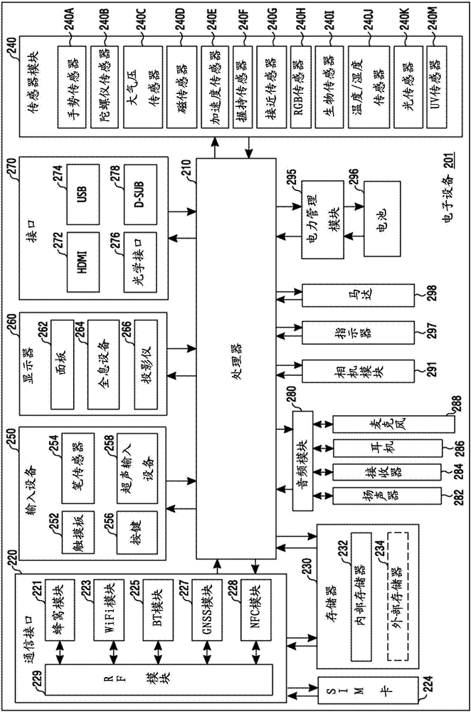 電子設(shè)備及其操作方法與流程