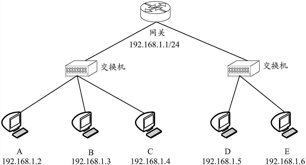 一種創(chuàng)建ARP表項(xiàng)的方法和裝置與流程