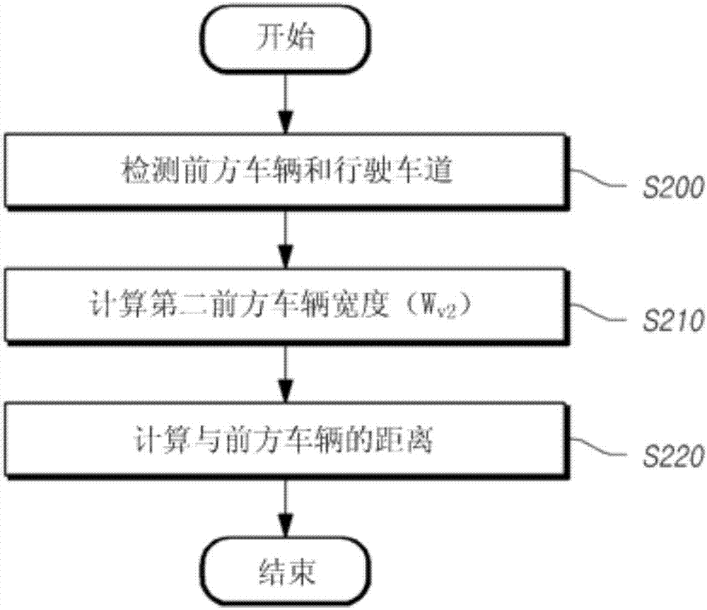 驾驶辅助装置和驾驶辅助方法与流程