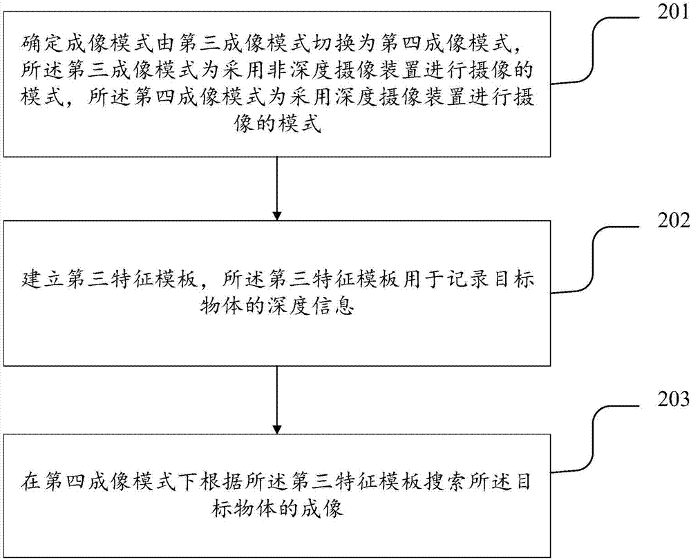 一種用于對(duì)焦的方法和裝置與流程