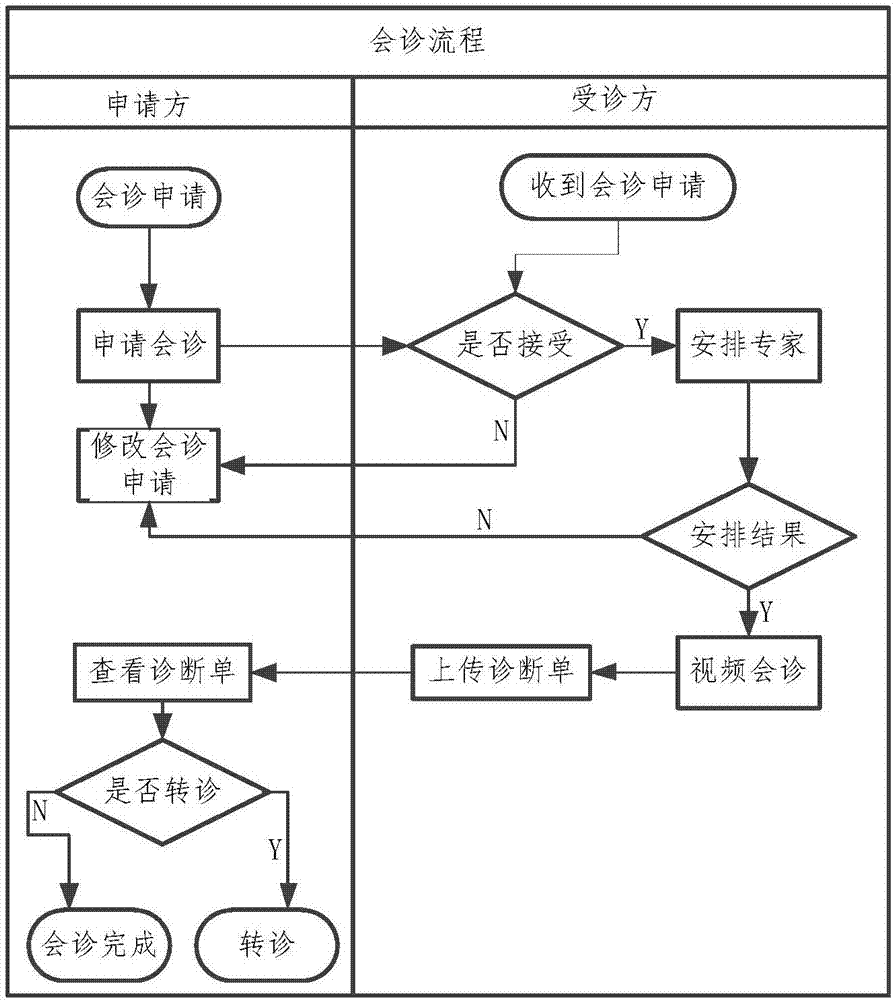 一種云塾遠(yuǎn)程可視化系統(tǒng)的制造方法與工藝