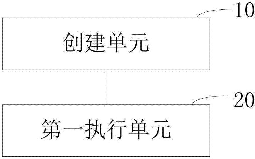 多通道視頻調(diào)度的方法及裝置與流程