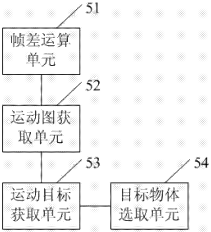 基于人体信息的机器人监控系统的制造方法与工艺