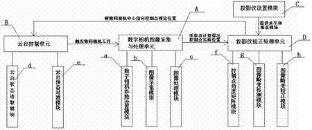 投影图像几何畸变自动校正系统及其校正方法与流程