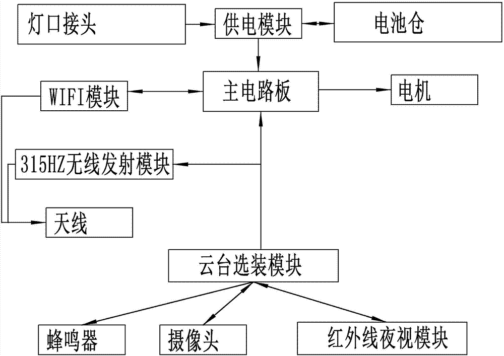 一種燈口快接式旋轉(zhuǎn)攝像頭的制造方法與工藝