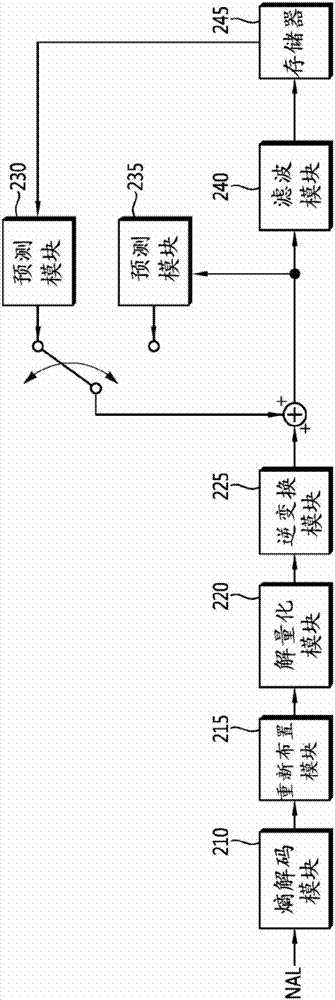 解码视频信号的方法与流程