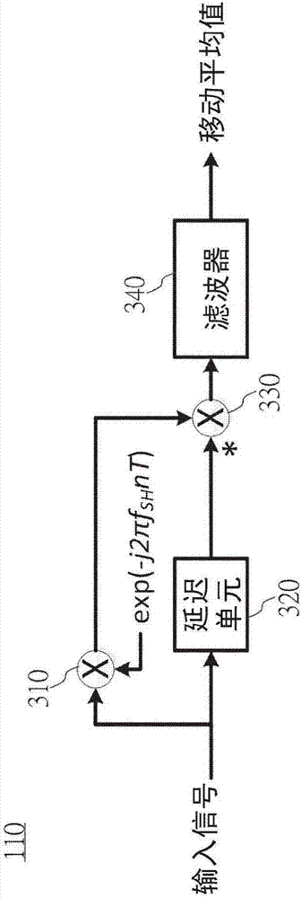 符號(hào)檢測(cè)電路及方法與流程