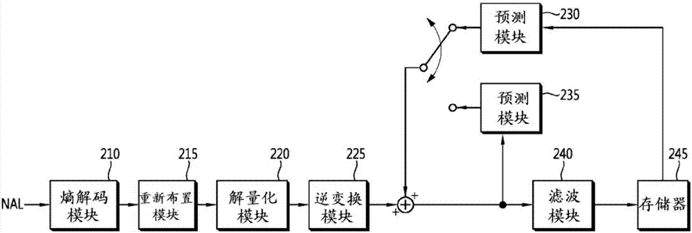 用于引導合并候選塊的方法和使用該方法的設備與流程